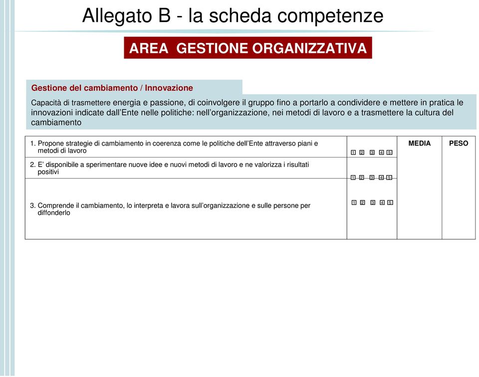 del cambiamento 1. Propone strategie di cambiamento in coerenza come le politiche dell Ente attraverso piani e metodi di lavoro MEDIA PESO 2.