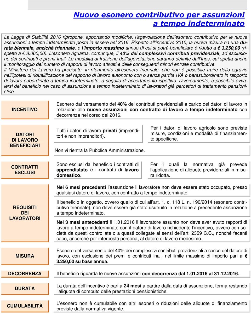 250,00 (rispetto a 8.060,00). L esonero riguarda, comunque, il 40% dei complessivi contributi previdenziali, ad esclusione dei contributi e premi Inail.