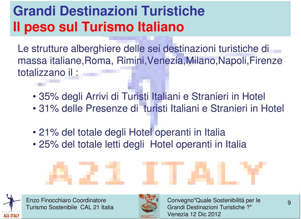 35% degli Arrivi di Turisti Italiani e Stranieri in Hotel 31% delle Presenze di turisti Italiani e