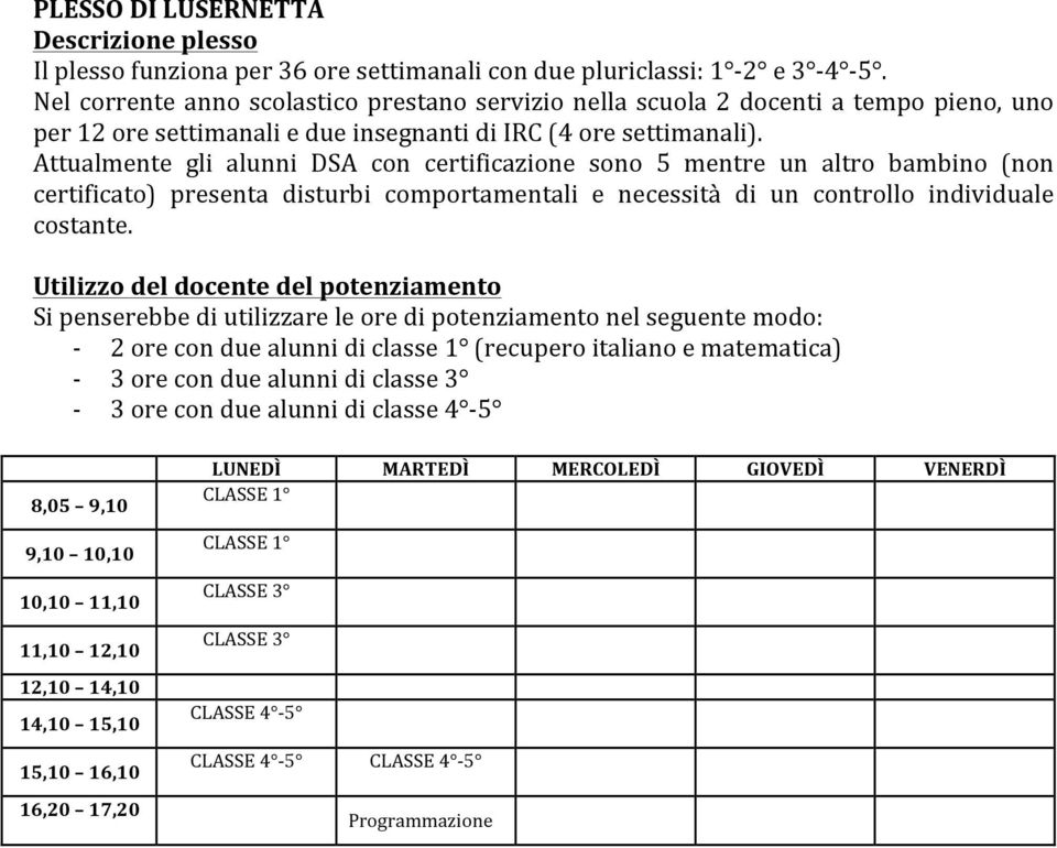 Attualmente gli alunni DSA con certificazione sono 5 mentre un altro bambino (non certificato) presenta disturbi comportamentali e necessità di un controllo individuale costante.