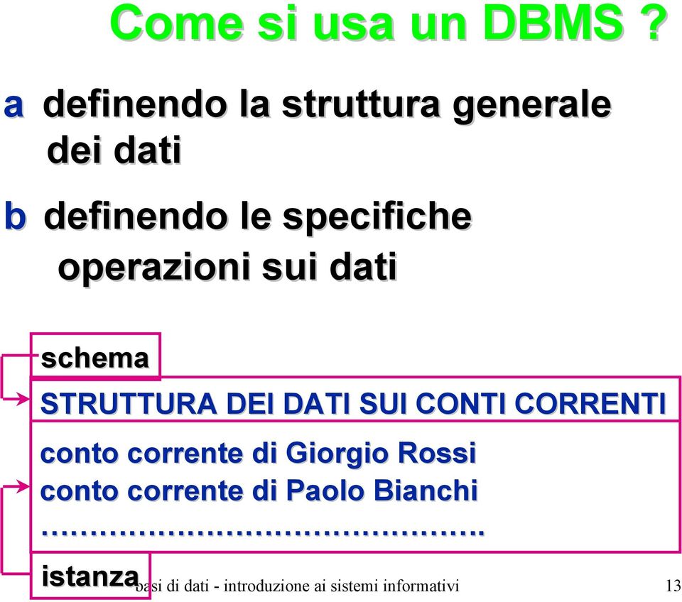 operazioni sui dati schema STRUTTURA DEI DATI SUI CONTI CORRENTI conto