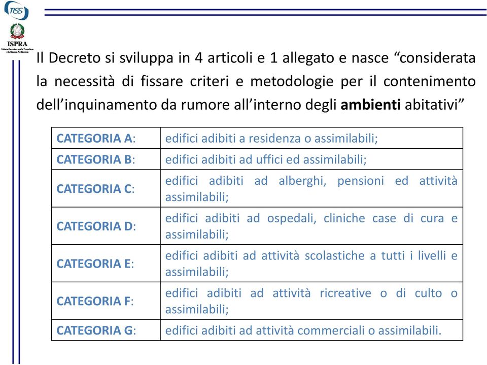 ad uffici ed assimilabili; edifici adibiti ad alberghi, pensioni ed attività assimilabili; edifici adibiti ad ospedali, cliniche case di cura e assimilabili; edifici adibiti ad