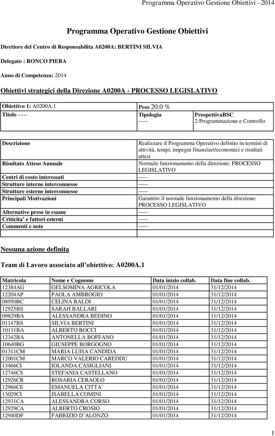 0 % Titolo ----- Tipologia ----- ProspettivaBSC 2:Programmazione e Controllo Realizzare il Programma Operativo definito in termini di attività, tempi, impegni finanziari/economici e risultati attesi