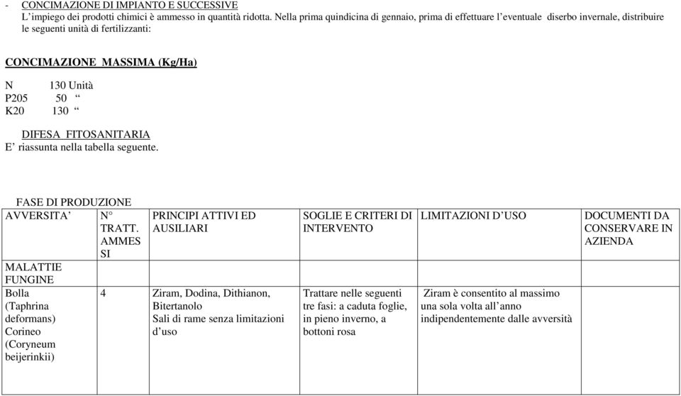 FITOSANITARIA E riassunta nella tabella seguente. FASE DI PRODUZIONE AVVERSITA N TRATT.