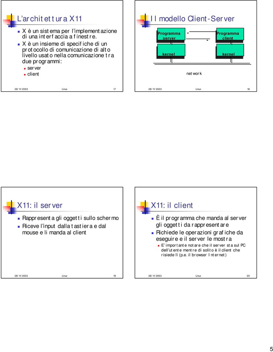 28/11/2003 Linux 17 28/11/2003 Linux 18 X11: il server Rappresenta gli oggetti sullo schermo Riceve l input dalla tastiera e dal mouse e li manda al client X11: il client È il programma che