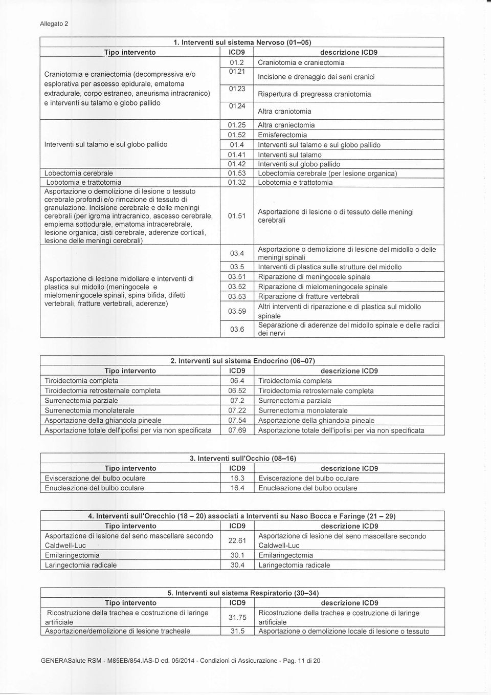 globo pallido lnterventi sul talamo e sul globo pallido 01.21 01.23 01.24 lncisione e drenaggio dei seni cranici Riapertura di pregressa craniotom ia Altra craniotomia 01.25 Altra craniectomia 01.