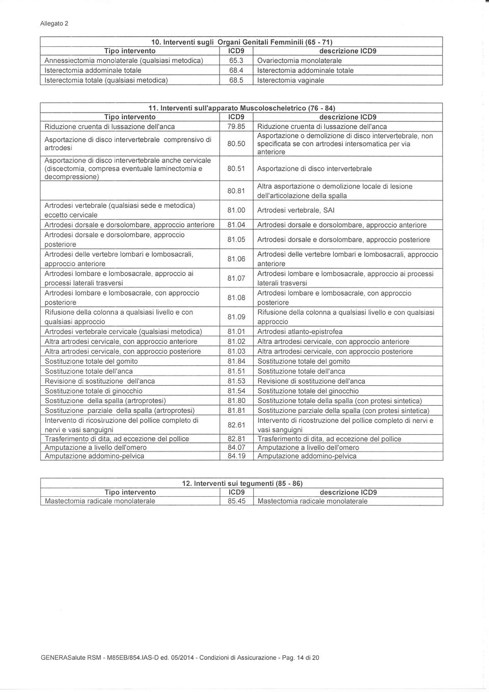 lnterventi sull'apparato Muscoloscheletrico (76-84) Riduzione cruenta di lussazione dell'anca 79.