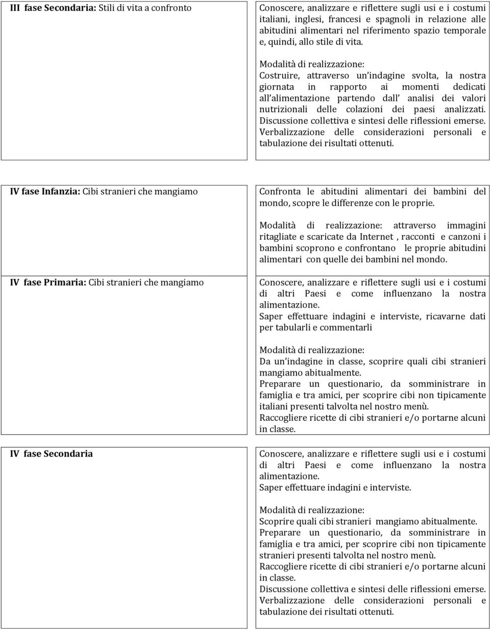 Discussione collettiva e sintesi delle riflessioni emerse. Verbalizzazione delle considerazioni personali e tabulazione dei risultati ottenuti.