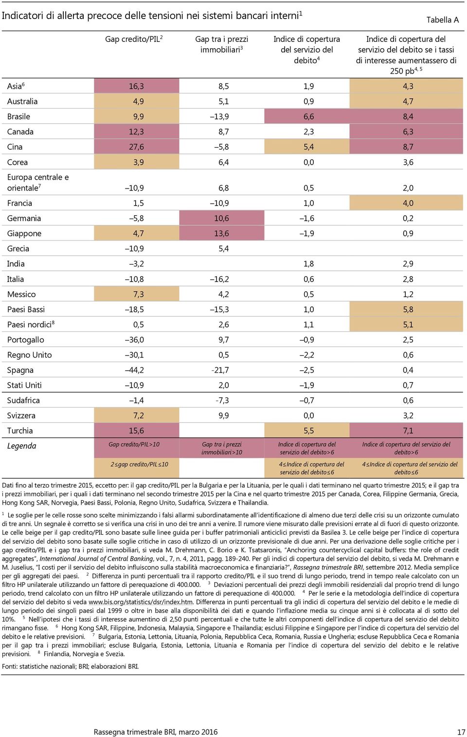 centrale e orientale 7,9 6,8,5, Francia,5,9, 4, Germania 5,8,6,6, Giappone 4,7,6,9,9 Grecia,9 5,4 India,,8,9 Italia,8 6,,6,8 Messico 7, 4,,5, Paesi Bassi 8,5,, 5,8 Paesi nordici 8,5,6, 5, Portogallo