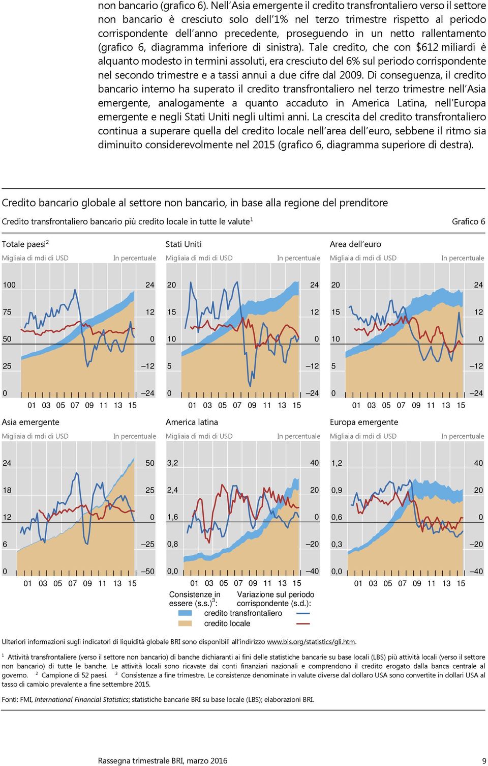 netto rallentamento (grafico 6, diagramma inferiore di sinistra).