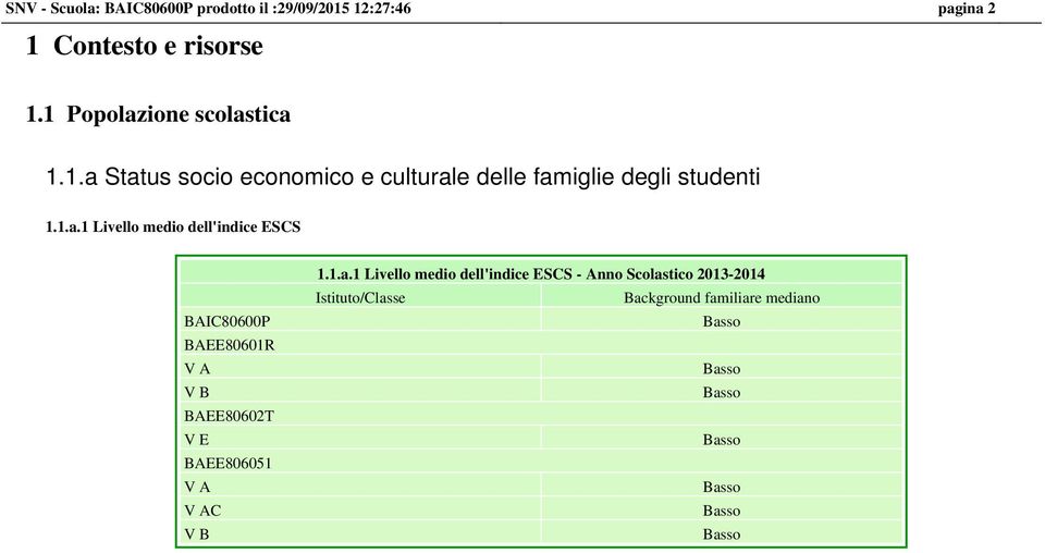 1.a.1 Livello medio dell'indice ESCS - Anno Scolastico 2013-2014 Istituto/Classe Background familiare