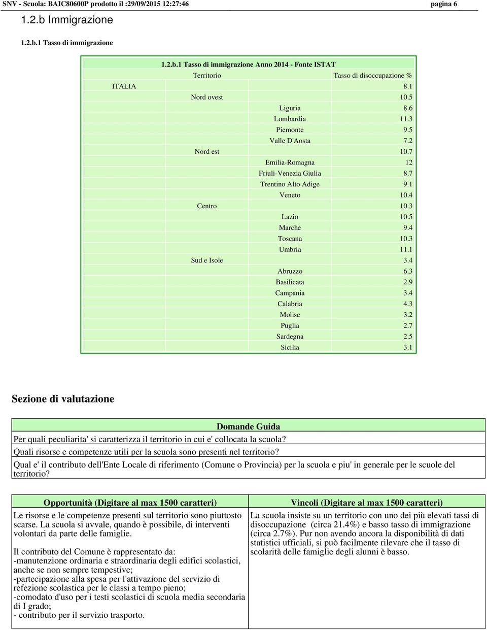 5 Marche 9.4 Toscana 10.3 Umbria 11.1 Sud e Isole 3.4 Abruzzo 6.3 Basilicata 2.9 Campania 3.4 Calabria 4.3 Molise 3.2 Puglia 2.7 Sardegna 2.5 Sicilia 3.