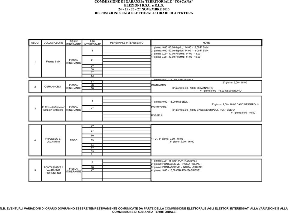 9,00-1,00 3 giorno:9,00-1,00 OSMANNORO 4 giorno:9,00-16,00 OSMANNORO 3 FI Rosselli /Cascine/ Empoli/Pontedera 1 giorno: 9,00-1,00 ROSSELLI PONTEDERA ROSSELLI 2 giorno: 9,00-1,00 CASCINE/EMPOLI / 3