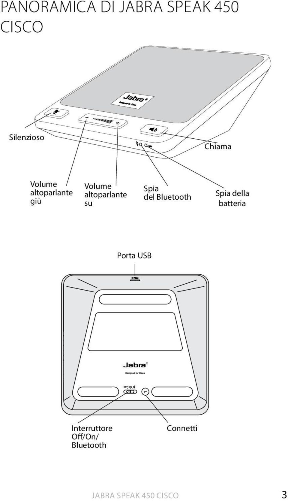 altoparlante su Spia del Bluetooth Spia della