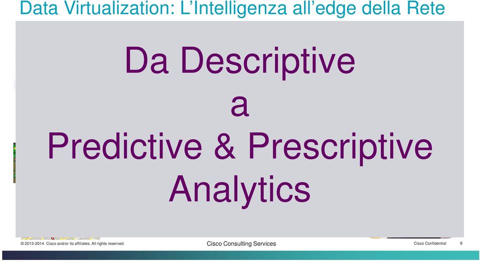 tradizionali Data at Rest Data in Motion Social Media Predictive &