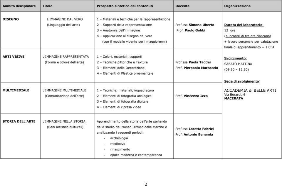 Paolo Gobbi 12 ore 4 Applicazione al disegno dal vero (4 incontri di tre ore ciascuno) (con il modello vivente per i maggiorenni) + lavoro personale per valutazione finale di apprendimento = 1 CFA