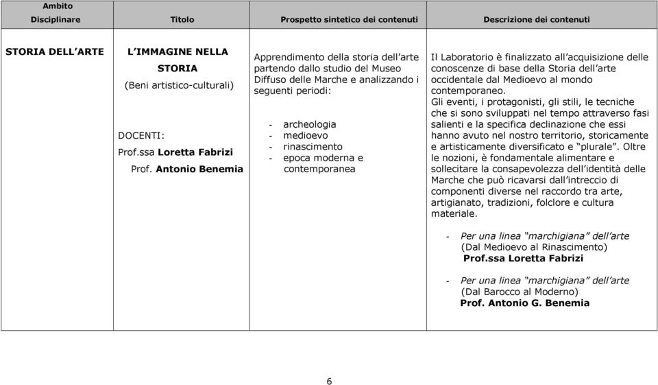 contemporanea Il Laboratorio è finalizzato all acquisizione delle conoscenze di base della Storia dell arte occidentale dal Medioevo al mondo contemporaneo.