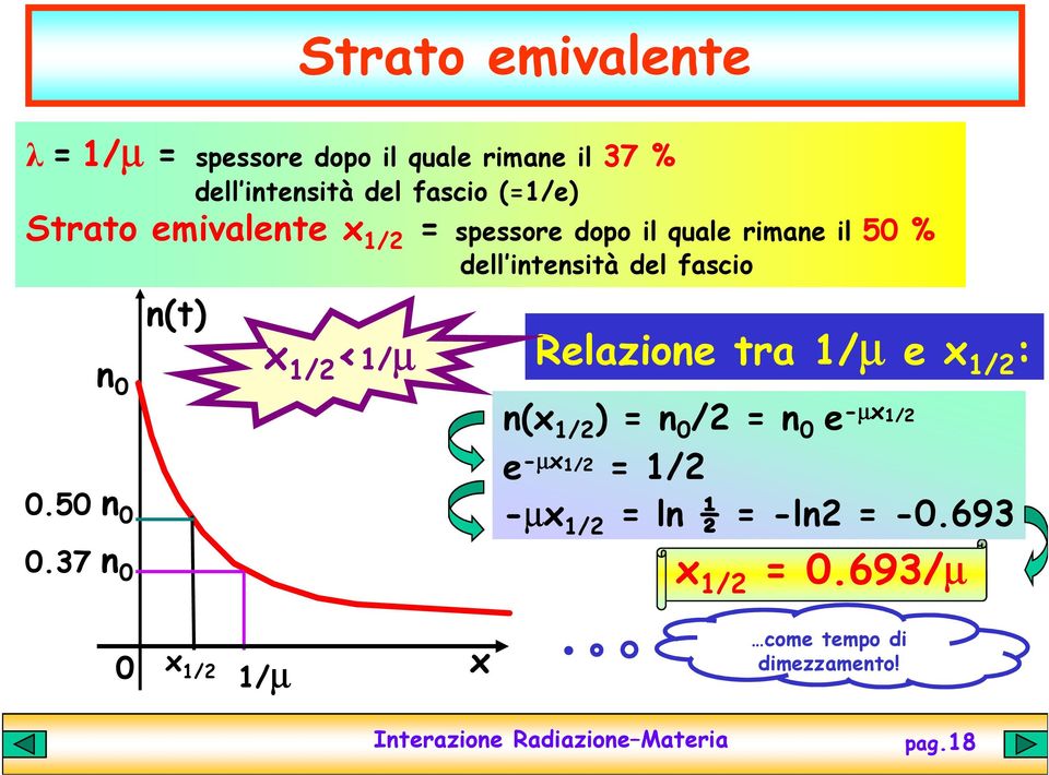 1/2 <1/µ Relazione tra 1/µ e x 1/2 : 0.