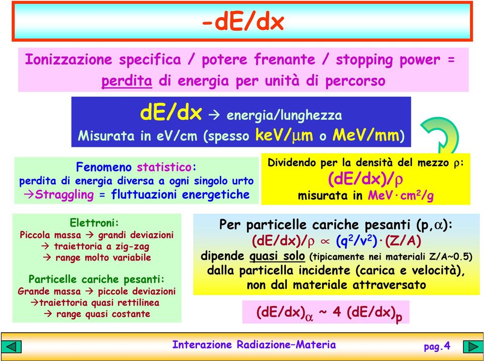 grandi deviazioni traiettoria a zig-zag range molto variabile Particelle cariche pesanti: Grande massa piccole deviazioni traiettoria quasi rettilinea range quasi costante Per particelle cariche