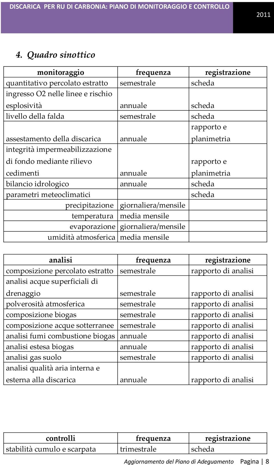 parametri meteoclimatici scheda precipitazione giornaliera/mensile temperatura media mensile evaporazione giornaliera/mensile umidità atmosferica media mensile analisi frequenza registrazione