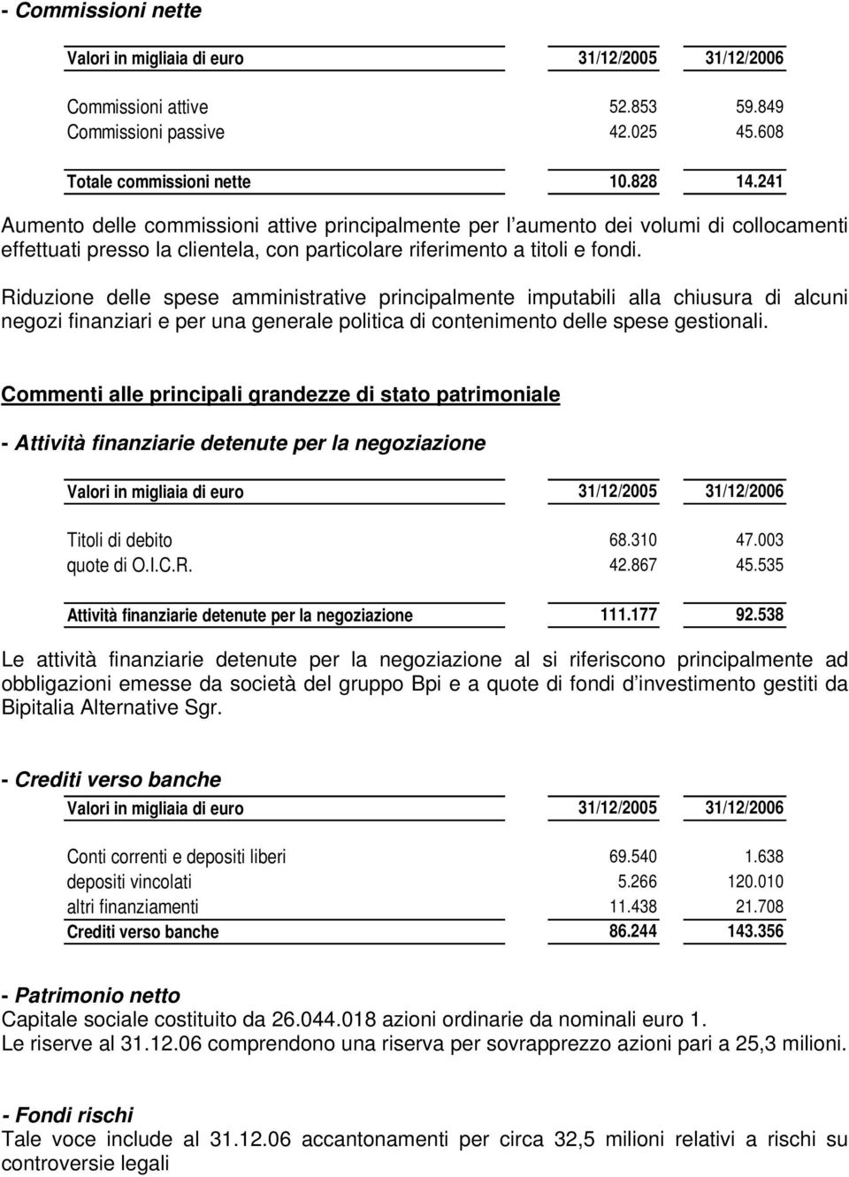 Riduzione delle spese amministrative principalmente imputabili alla chiusura di alcuni negozi finanziari e per una generale politica di contenimento delle spese gestionali.