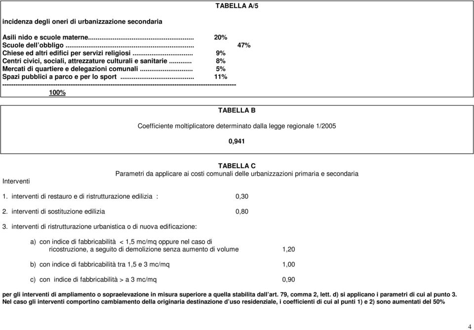 .. 11% ---------------------------------------------------------------------------------------------------------- 100% TABELLA B Coefficiente moltiplicatore determinato dalla legge regionale 1/2005