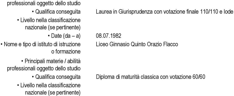 1982 Nome e tipo di istituto di istruzione Liceo Ginnasio