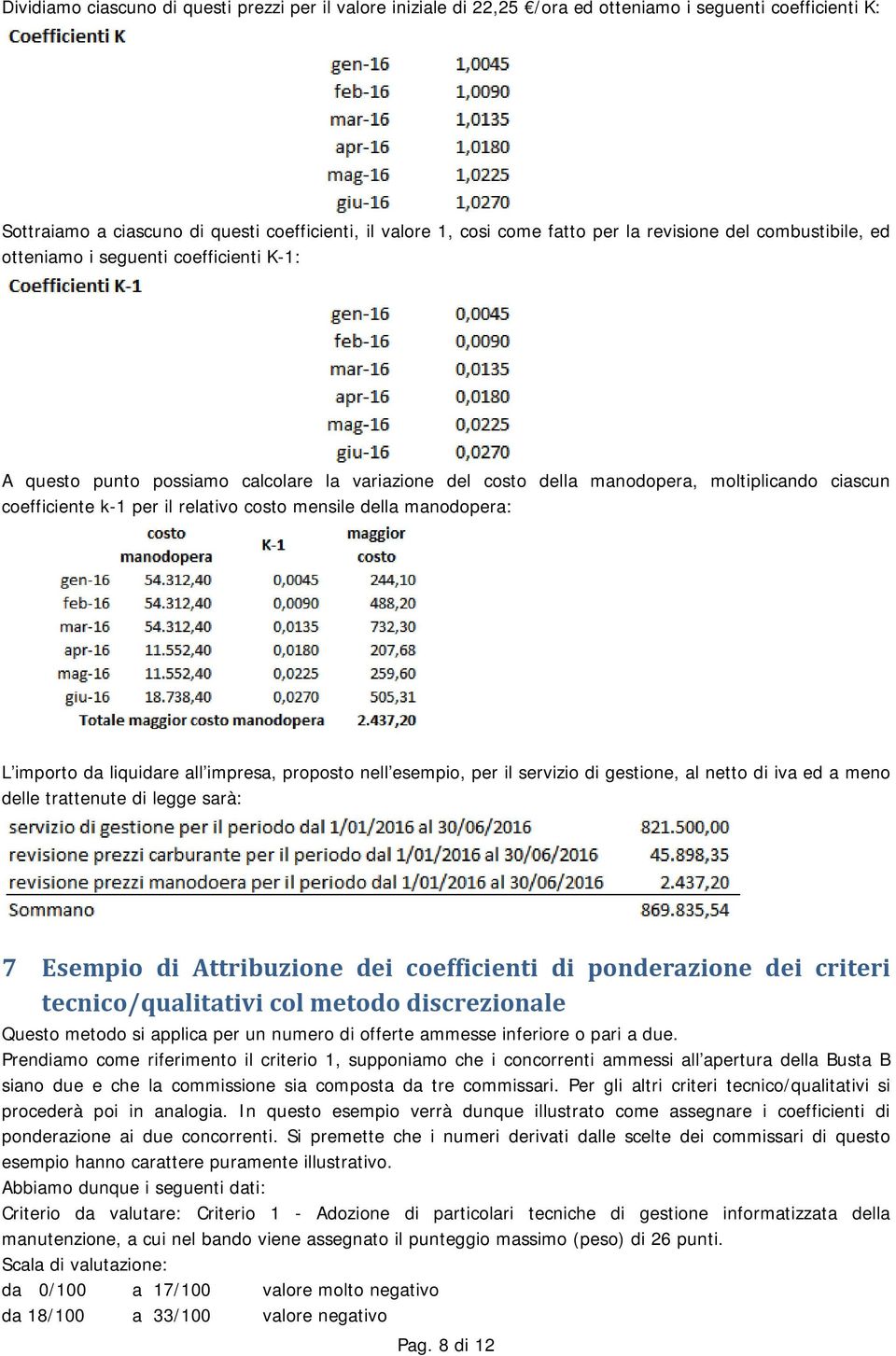 relativo costo mensile della manodopera: L importo da liquidare all impresa, proposto nell esempio, per il servizio di gestione, al netto di iva ed a meno delle trattenute di legge sarà: 7 Esempio di