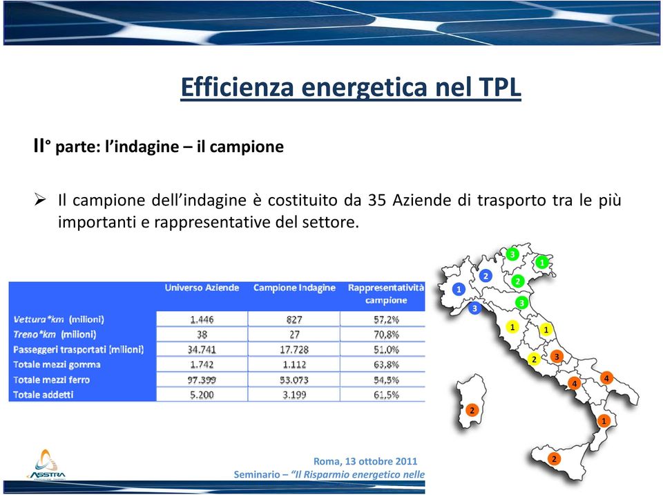 da 35 Aziende di trasporto tra le più