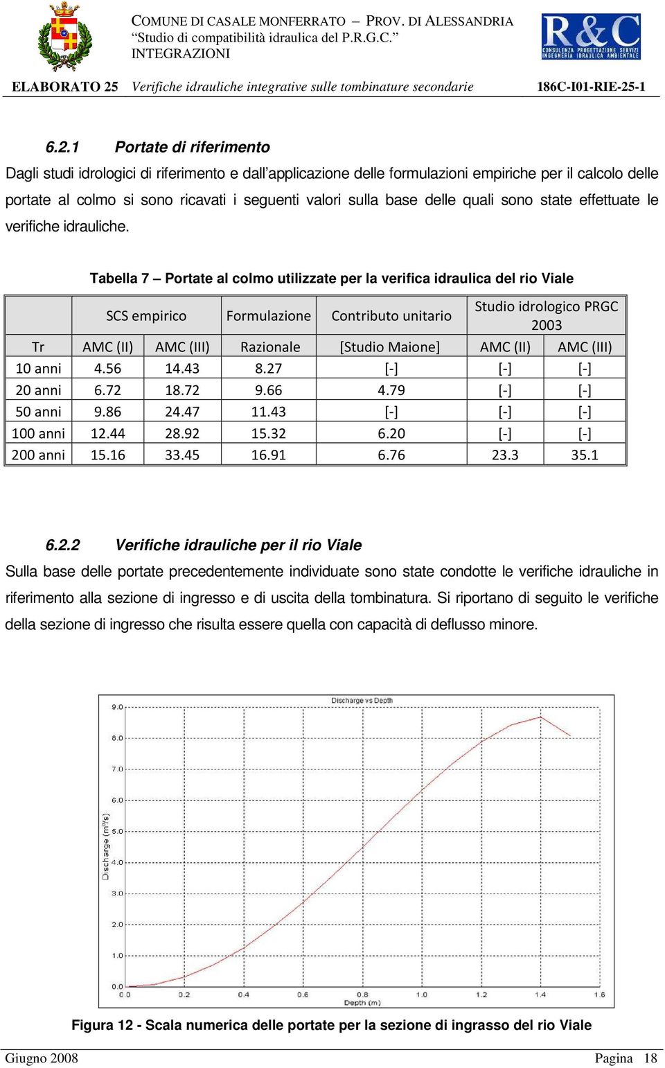 Tabella 7 Portate al colmo utilizzate per la verifica idraulica del rio Viale SCS empirico Formulazione Contributo unitario Studio idrologico PRGC 2003 Tr AMC (II) AMC (III) Razionale [Studio Maione]