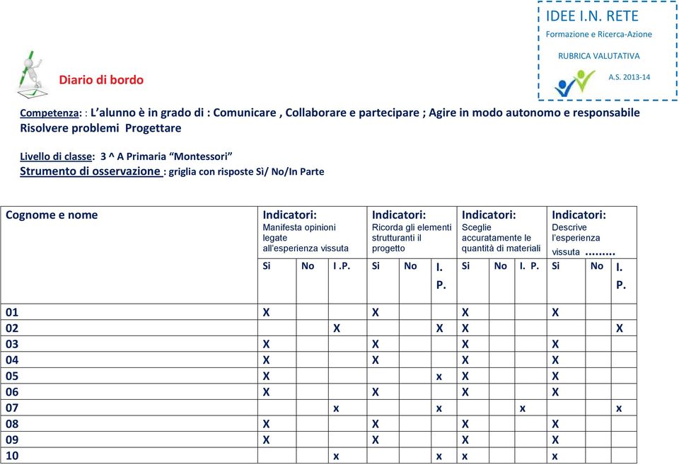 Primaria Montessori Strumento di osservazione : griglia con risposte Sì/ No/In Parte Cognome e nome Indicatori: Manifesta opinioni legate all esperienza vissuta Indicatori: Ricorda gli