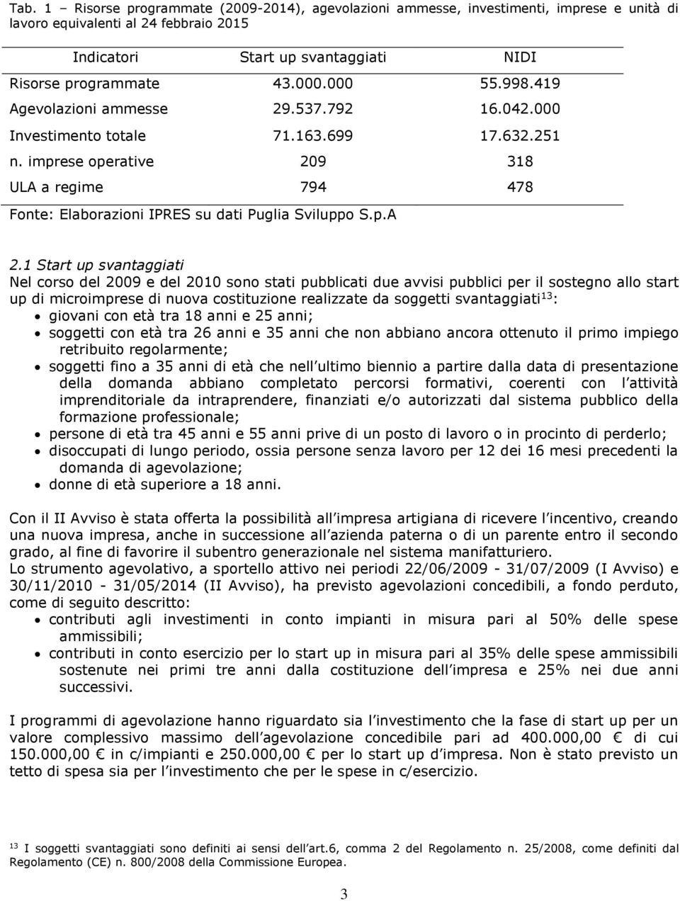 imprese operative 209 318 ULA a regime 794 478 Fonte: Elaborazioni IPRES su dati Puglia Sviluppo S.p.A 2.