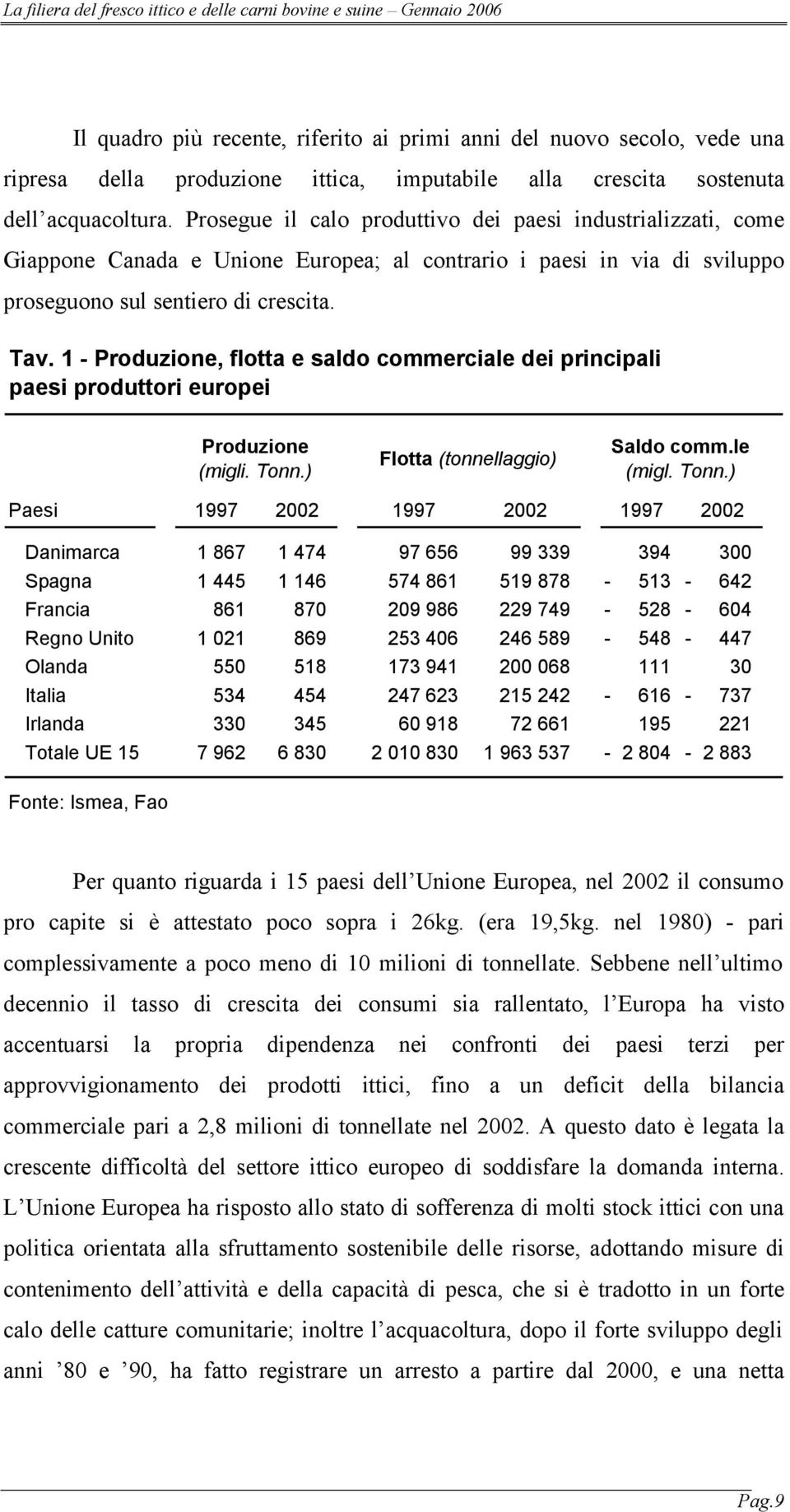 1 - Produzione, flotta e saldo commerciale dei principali paesi produttori europei Produzione (migli. Tonn.