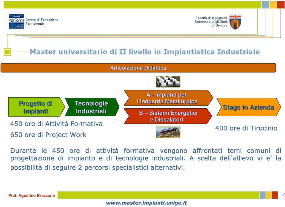 di Tirocinio Durante le 450 ore di attività formativa vengono affrontati temi comuni di progettazione di impianto e