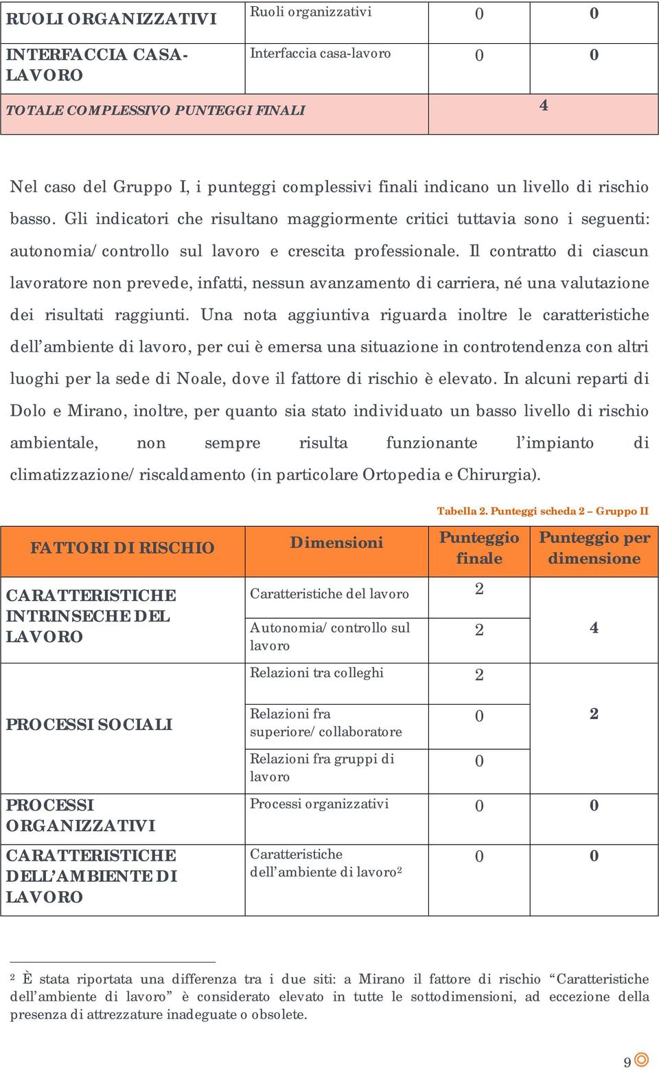 Il contratto di ciascun lavoratore non prevede, infatti, nessun avanzamento di carriera, né una valutazione dei risultati raggiunti.