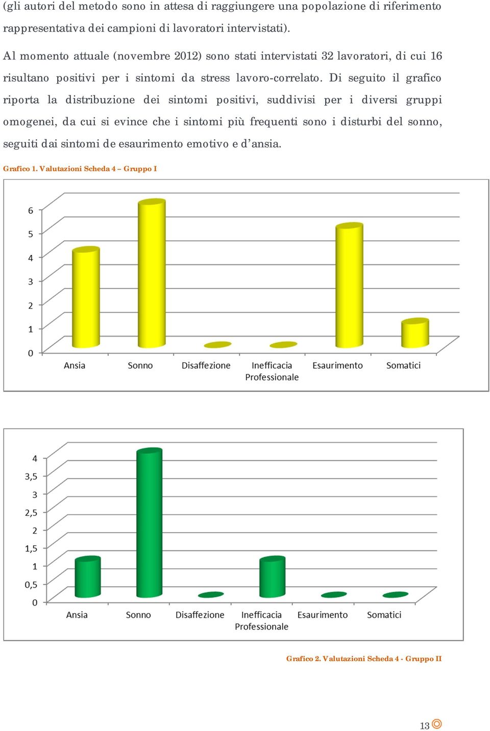 Di seguito il grafico riporta la distribuzione dei sintomi positivi, suddivisi per i diversi gruppi omogenei, da cui si evince che i sintomi più