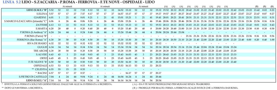 17 20.37 20.47 21.07 21.27 21.47 22.07 22.27 22.47 23.07 23.27 23.47 0.07 0.27 GIARDINI 6.01 1 21 41 8.01 8.21 1 21 41 15.01 15.21 1 21 41 19.41 20.01 20.21 20.41 20.51 21.11 21.31 21.51 22.11 22.