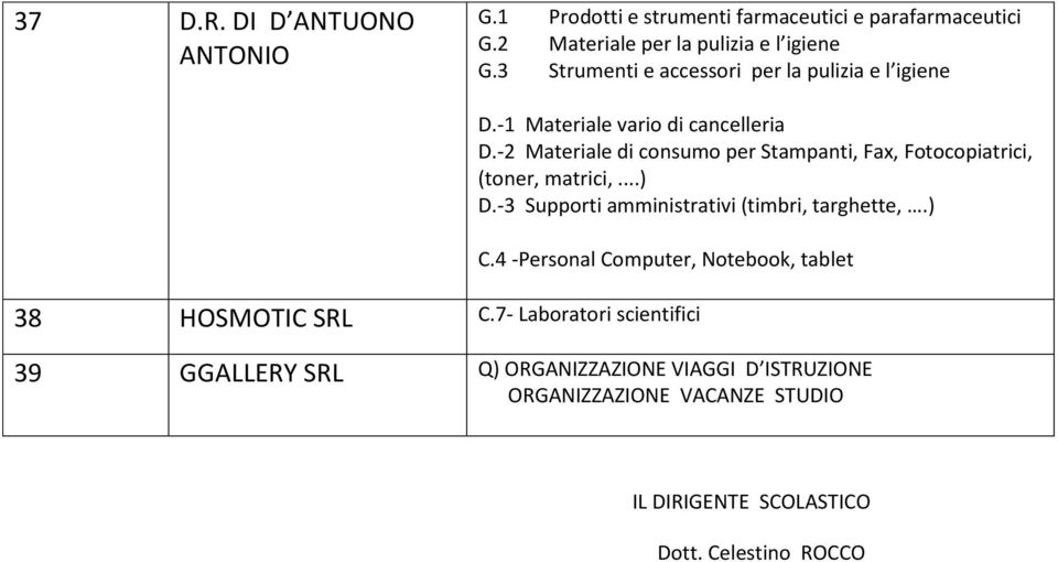 -2 Materiale di consumo per Stampanti, Fax, Fotocopiatrici, (toner, matrici,...) D.-3 Supporti amministrativi (timbri, targhette,.) C.