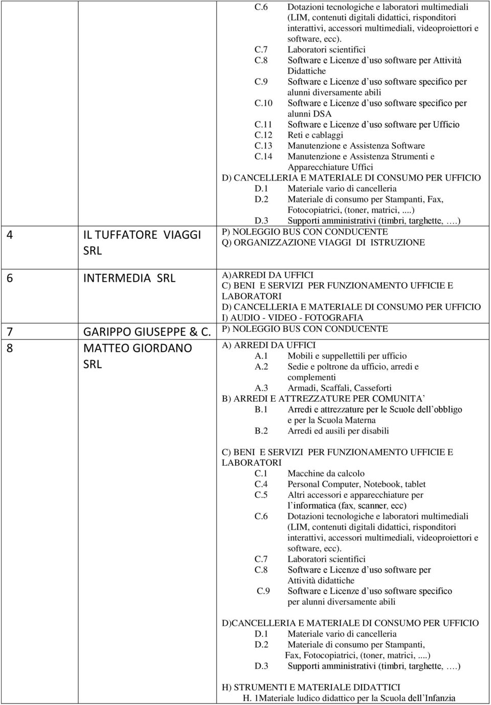 2 Materiale di consumo per Stampanti, Fax, 6 INTERMEDIA SRL A)ARREDI DA UFFICI 7 GARIPPO GIUSEPPE & C. 8 MATTEO GIORDANO SRL C.