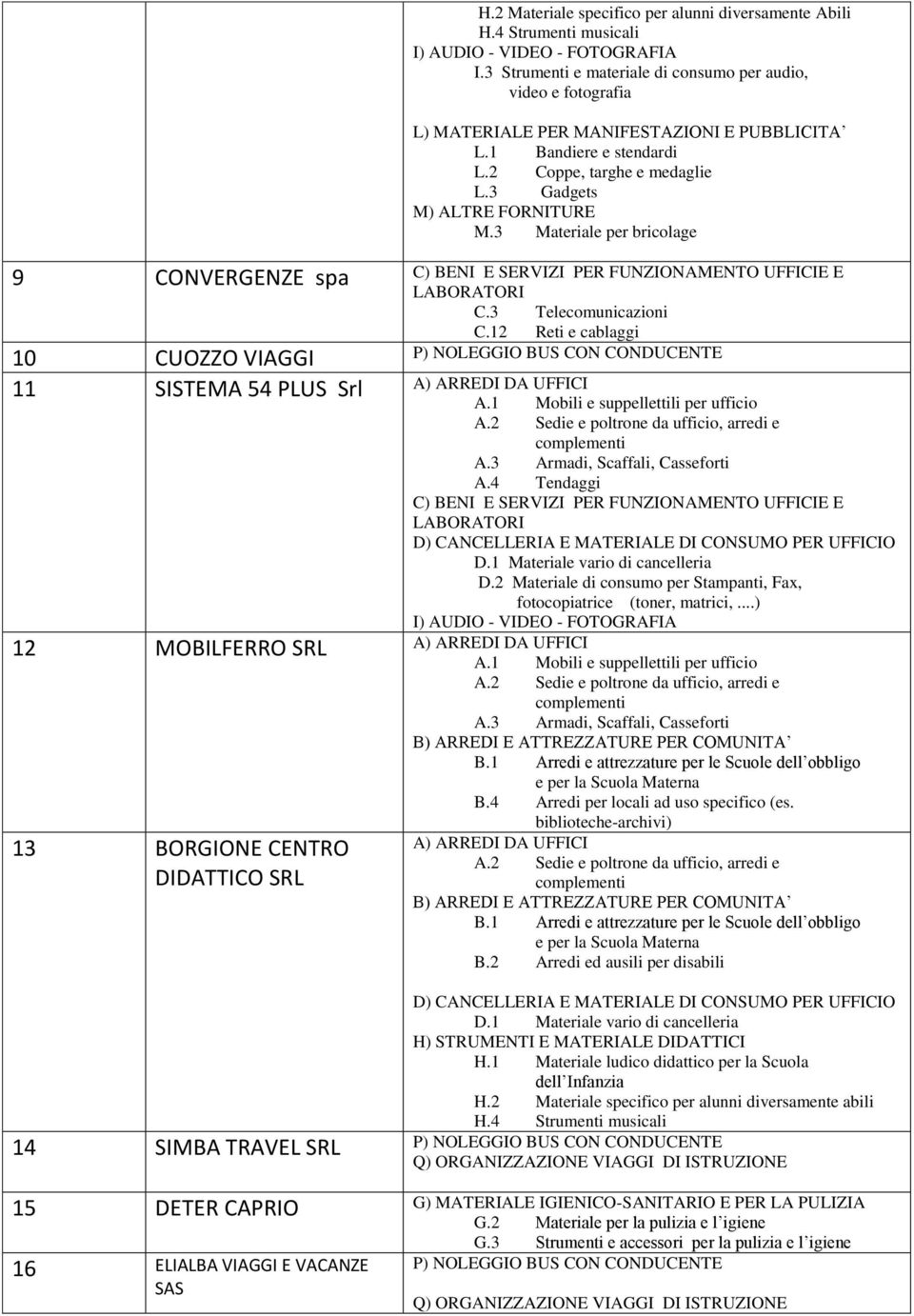 2 Materiale di consumo per Stampanti, Fax, fotocopiatrice (toner, matrici,...) 12 MOBILFERRO SRL B.4 Arredi per locali ad uso specifico (es. 13 BORGIONE CENTRO DIDATTICO SRL biblioteche-archivi) D.