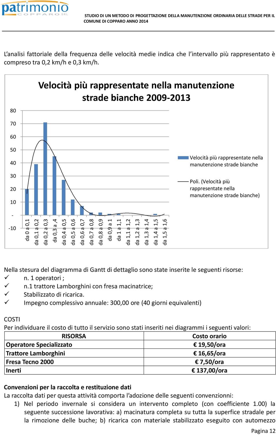 80 Velocità più rappresentate nella manutenzione strade bianche 2009-2013 70 60 50 40 30 20 10 Velocità più rappresentate nella manutenzione strade bianche Poli.