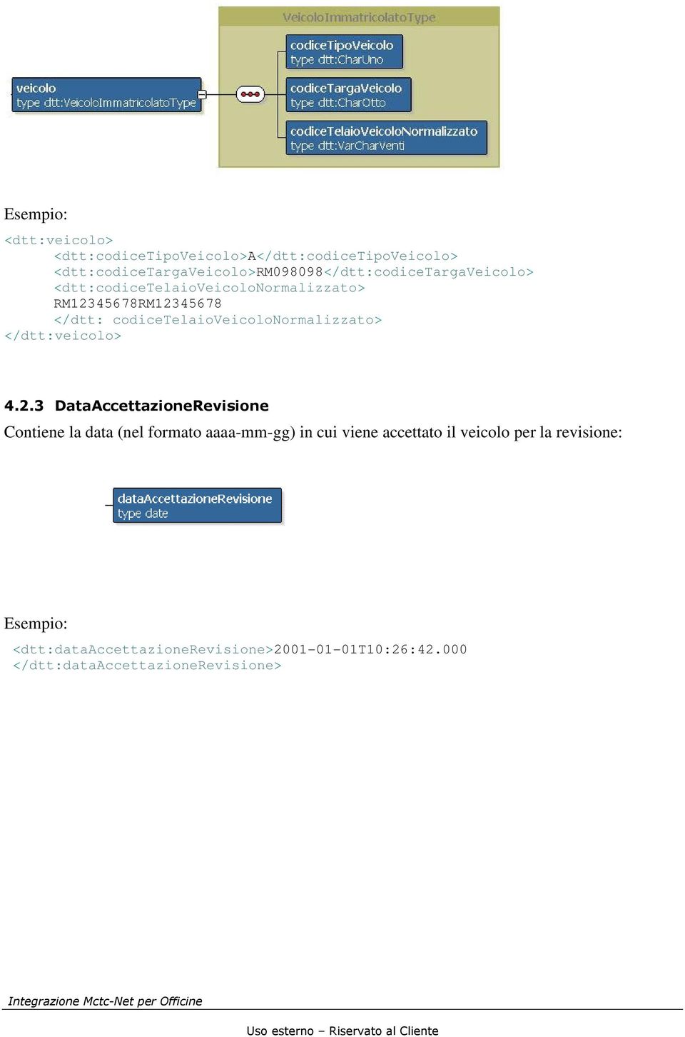 RM12345678RM12345678 </dtt: codicetelaioveicolonormalizzato> </dtt:veicolo> 4.2.3 DataAccettazioneRevisione