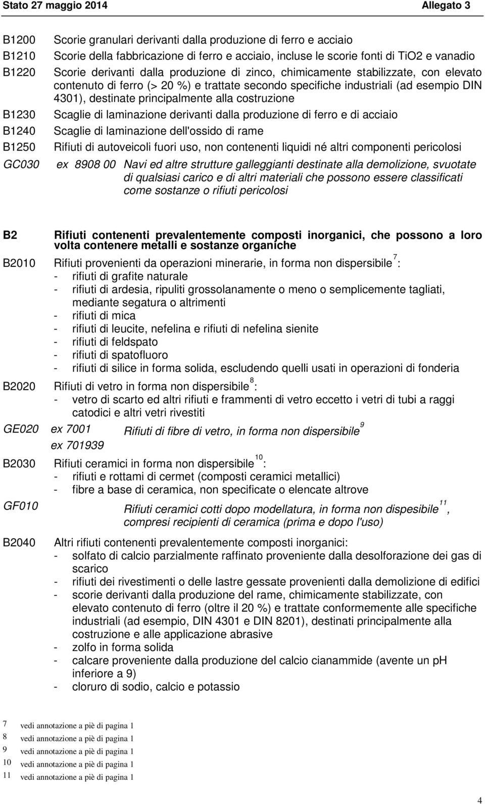 principalmente alla costruzione Scaglie di laminazione derivanti dalla produzione di ferro e di acciaio Scaglie di laminazione dell'ossido di rame Rifiuti di autoveicoli fuori uso, non contenenti