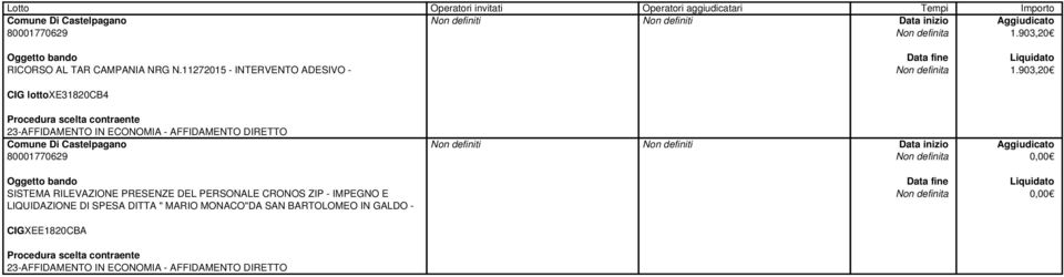 903,20 RICORSO AL TAR CAMPANIA NRG N.