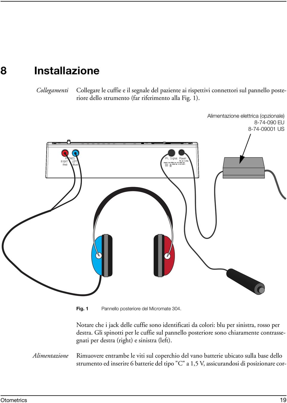 Notare che i jack delle cuffie sono identificati da colori: blu per sinistra, rosso per destra.