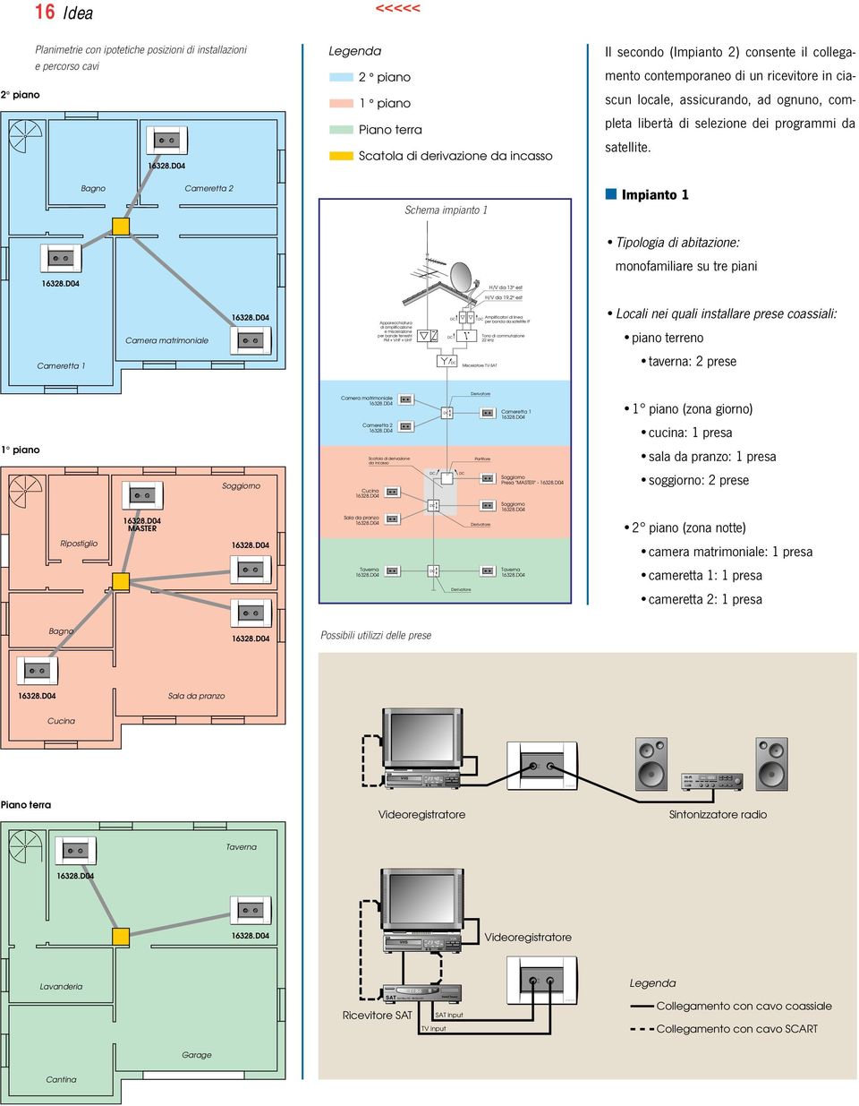 Schema impianto 1 Impianto 1 Tipologia di abitazione: monofamiliare su tre piani H/V da 13 est H/V da 19,2 est Amplificatori di linea Tono di commutazione 22 khz Miscelatore TV-SAT Locali nei quali