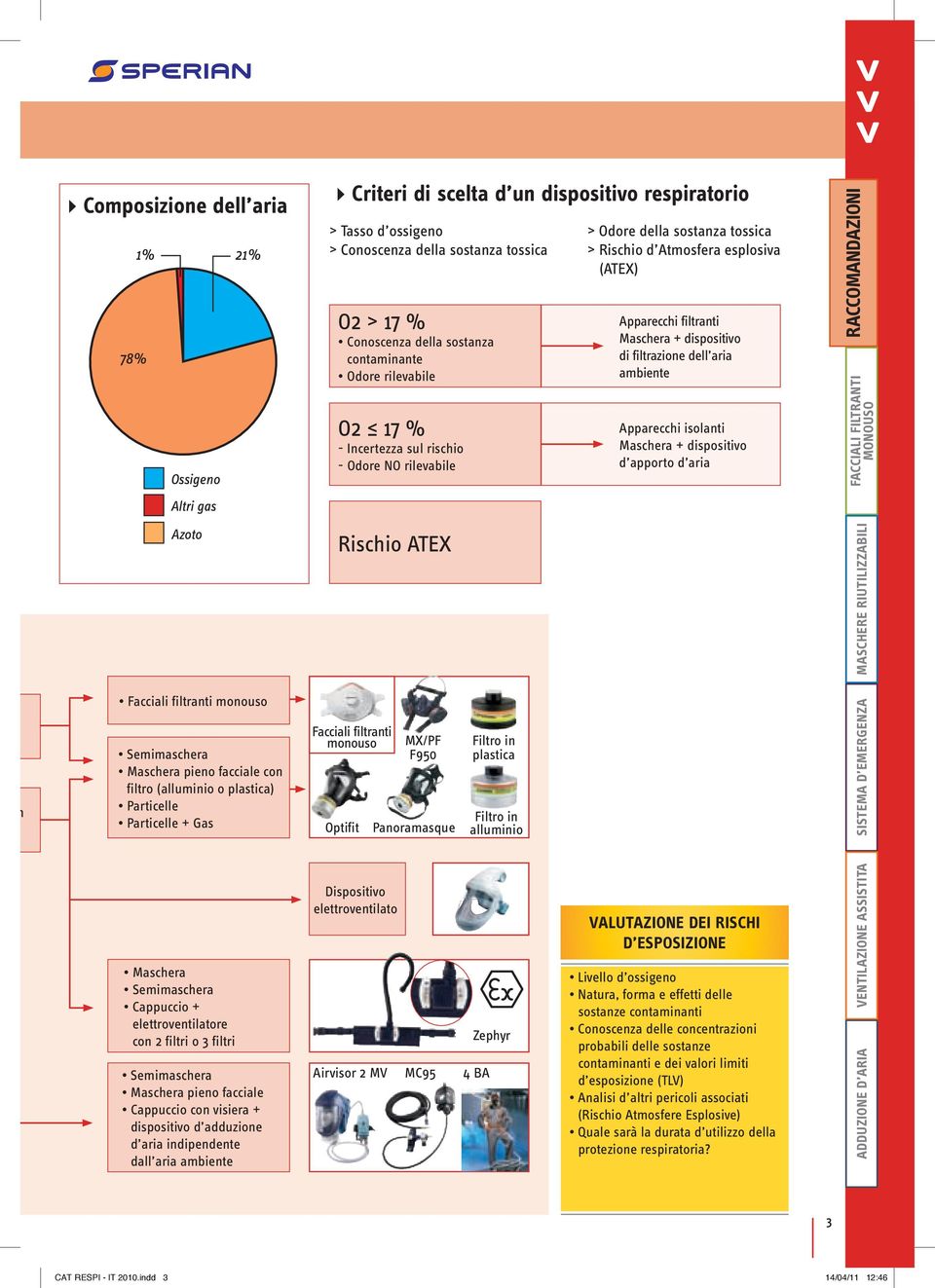 Criteri di scelta d un dispositivo respiratorio > Tasso d ossigeno > Odore della sostanza tossica > Conoscenza della sostanza tossica > Rischio d Atmosfera esplosiva (ATEX) O2 > 17 % Conoscenza della