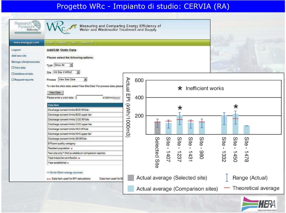 Impianto di