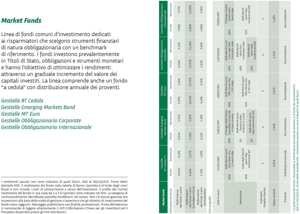 investiti. La linea comprende anche un fondo a cedola con distribuzione annuale dei proventi.