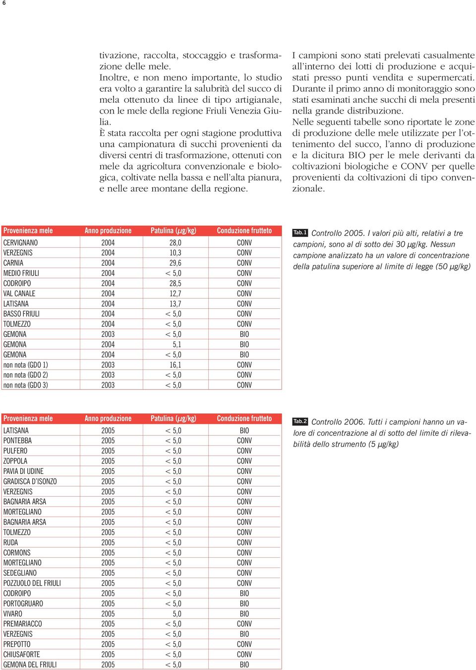 È stata raccolta per ogni stagione produttiva una campionatura di succhi provenienti da diversi centri di trasformazione, ottenuti con mele da agricoltura convenzionale e biologica, coltivate nella